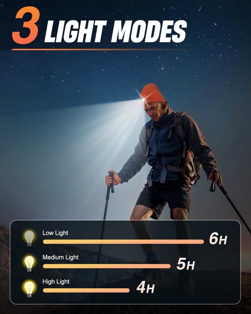 MOXTOYU Unisex Beanie with Light, USB Rechargeable LED Headlamp Hat, Christmas Stocking Stuffers Gifts - Image 2